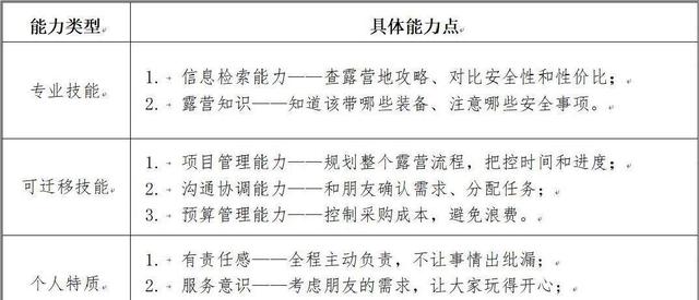 没有“成果”，就找不到能力优势？3个维度帮你清晰自己的能力