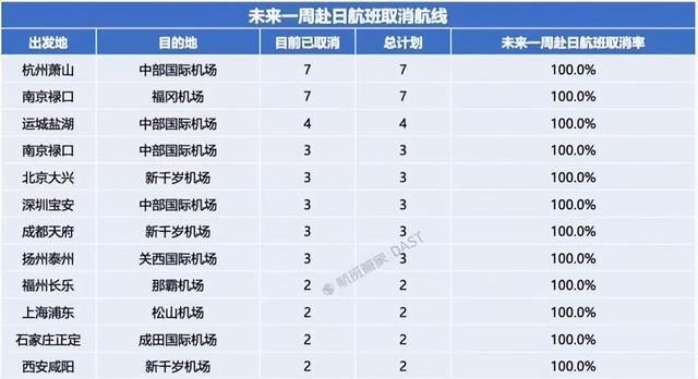 越收越紧了！日本航线几乎全暂停了，但日本人的反应很有意思