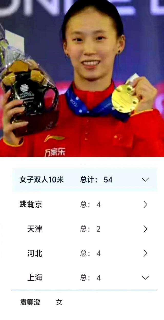 看了这张图表，大家觉得全红婵能再现“水花消失术”强势突围吗