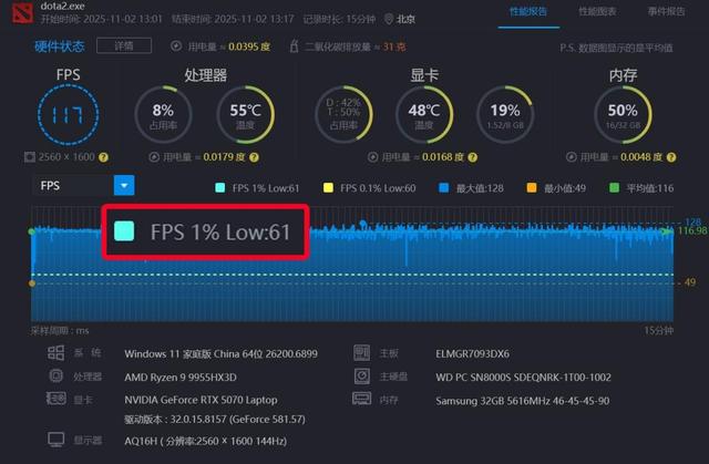 把X3D处理器塞进迷你主机是种什么体验？ROG魔霸9 MINI评测