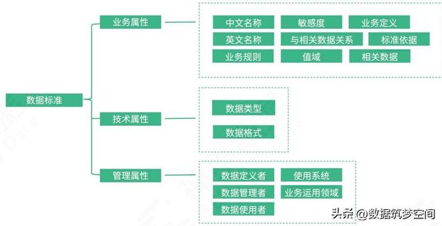 当数据成为新石油：企业数据治理如何点燃数字化转型引擎？
