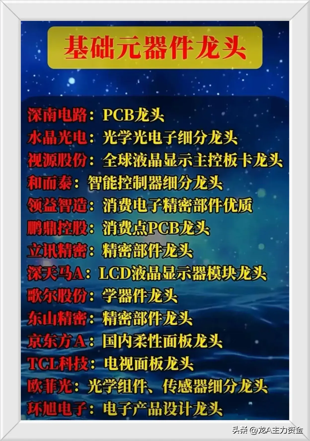 热门概念：新能源+人工智能+科技领域细分龙头+基础元器件+军工等