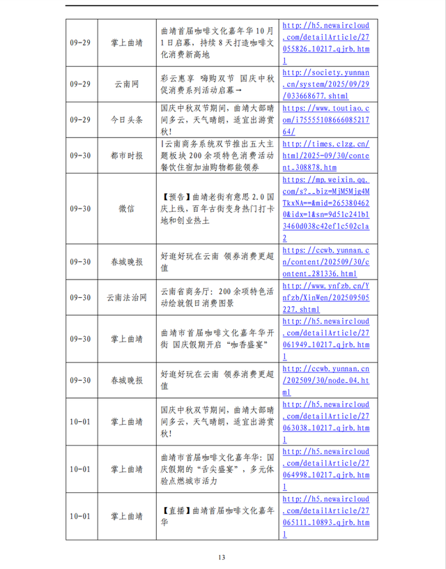 曲靖首届咖啡文化嘉年华”相关信息传播分析报告
