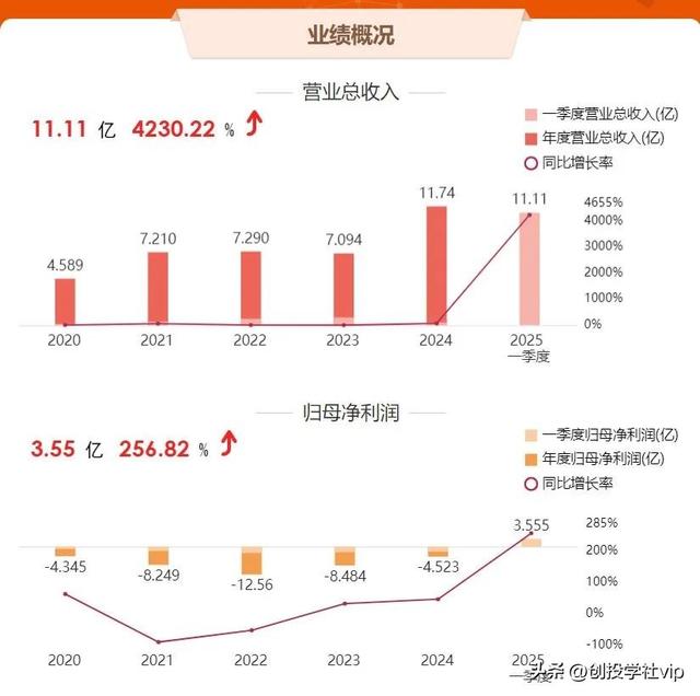 每天解读一家上市企业：寒武纪——国内AI芯片龙头