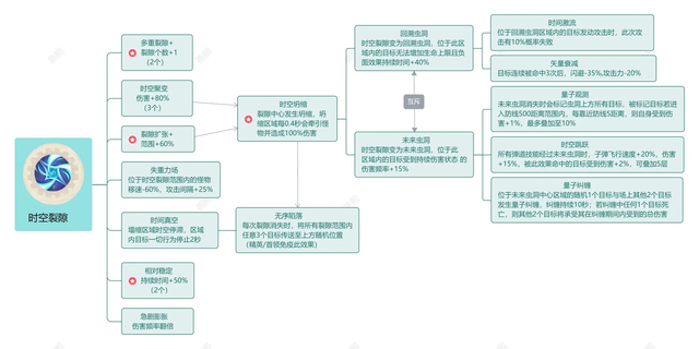 【向僵尸开炮】技能前置全解析一图流攻略（上）