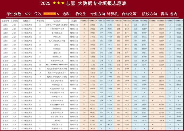 花6000报志愿一分不浪费？家长爽了，网友怒了！