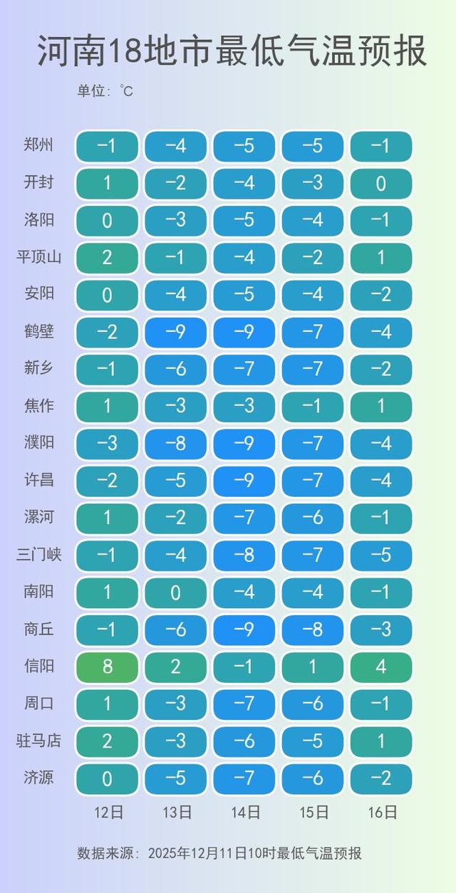 预警三连发！河南12日迎寒潮三重暴击