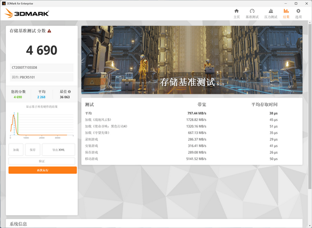 英睿达T710 2TB SSD评测：新一代性能旗舰 14.5G/s仅有57度