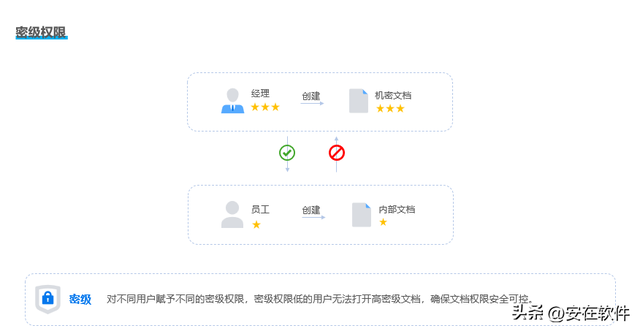 如何给文件加密?推荐8款文件加密软件,2026年最新APP排行榜!