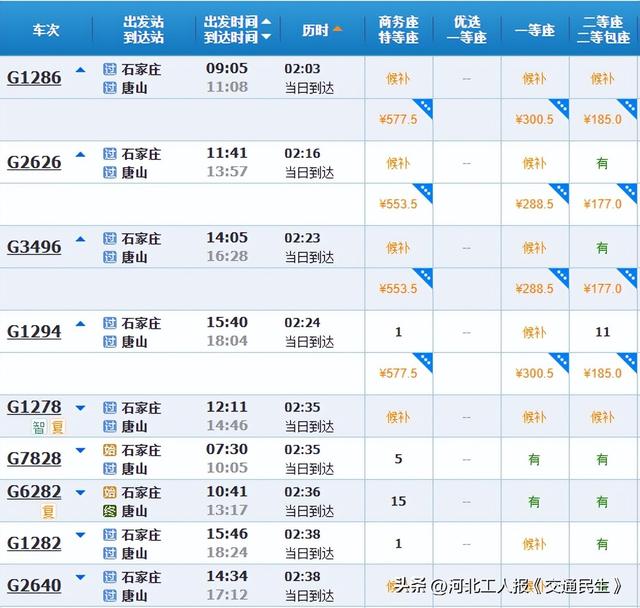 石家庄出发坐高铁去看海！不到半天到海边！