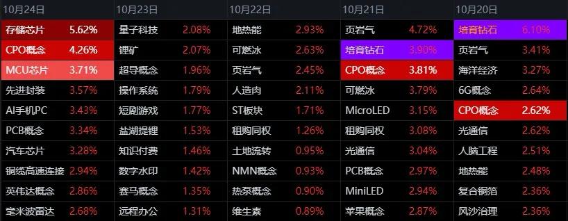 怎样学会看股票涨跌图_板块异动频率分析_主力板块识别技巧