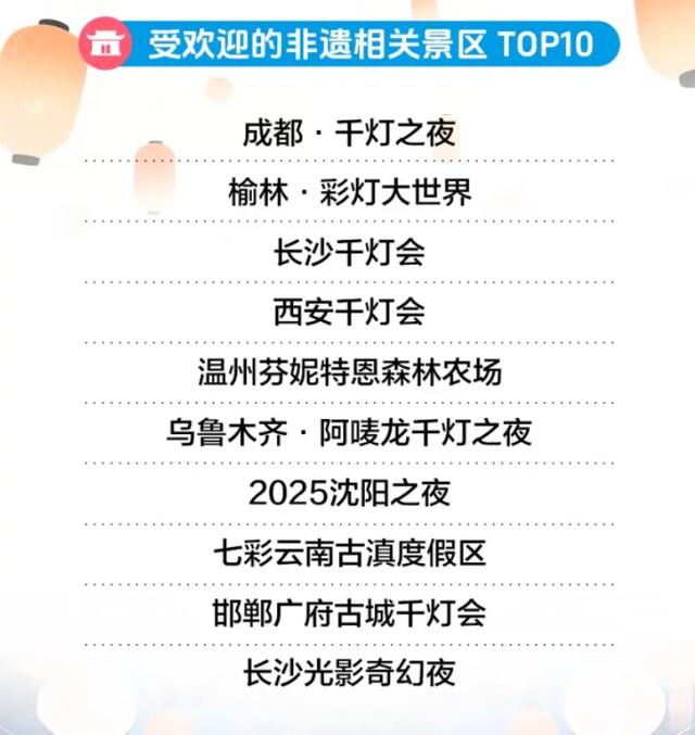 2025年暑期文旅8个关键词