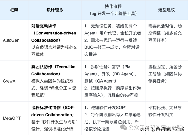 多智能体系统架构解析