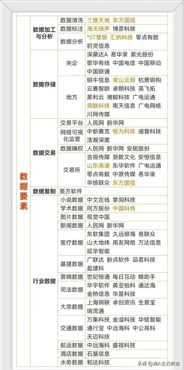 芯片+军工+国资云+机器人+新质生产力+5G+华为+卫星互联等汇总