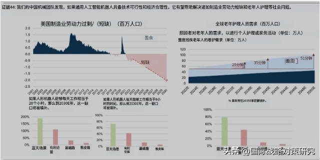 2024老龄化社会与潜在投资机遇【3-3】老龄化和减少劳动力AI解决