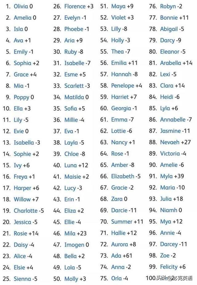 “John and Jane”可不是简单的“约翰和简”，真正的意思差远了