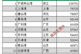 都说江苏厉害，为何海港头牌连云港只能望见日照港的背影？图片
