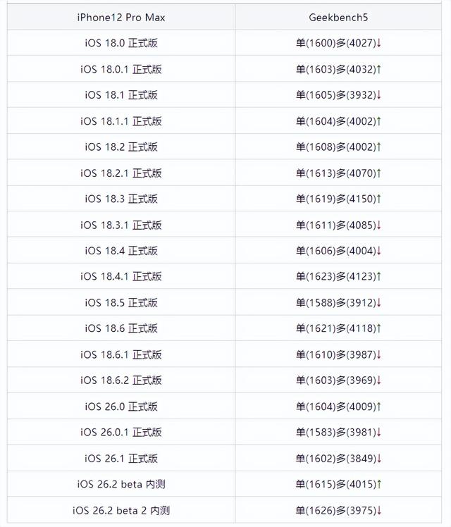 来啦！iOS 26.2 beta 2 内测已发布，动画效果变了