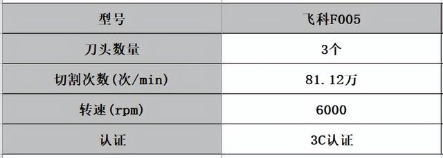 往复式剃须刀哪个牌子好剃的干净?十款高性价比产品推荐