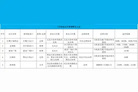 长春多处公交站点调整！图片