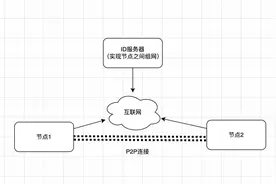 不限速和流量的免费网络穿透工具分享图片