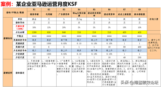 月薪3万招不到大牛运营？不是钱不够，是薪酬逻辑反了