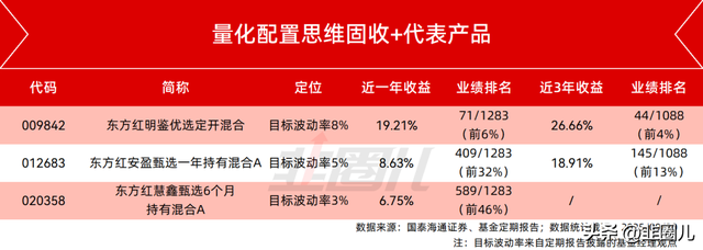 固收+，为慢牛提供了一种可能