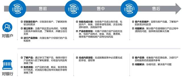 当数字化内卷成风，中小银行该如何留住你的客户？