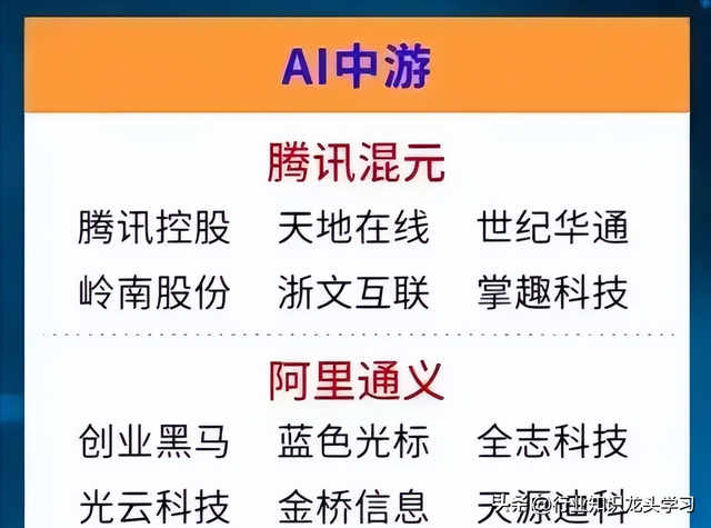 值得珍藏：半导体+消费电子+光伏+工业母机+AI+华为+风电等