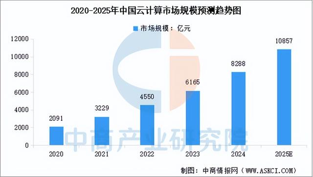 2025年中国智能算力产业链图谱及投资布局分析（附产业链全景图）