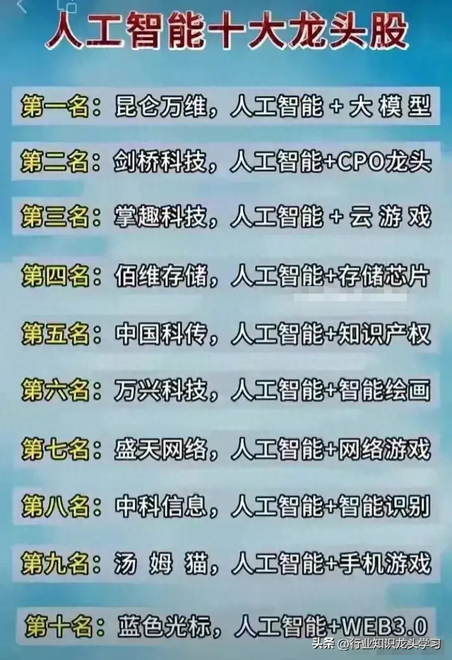 值得珍藏：电力全景图+AI应用+顶尖科技+半导体+人工智能十大龙头