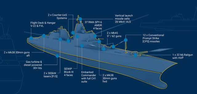 配备电磁轨道炮，“特朗普”级战列舰，会激起新一轮海军竞赛吗？