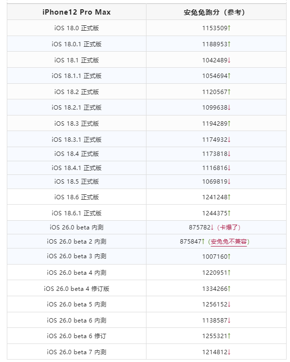 真快！iOS 26.0 beta 7 内测发布，新增自适应电源