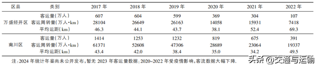 既有涪陵至三江铁路开通客运功能的可行性研究