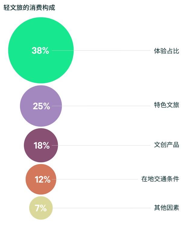 国庆消费新风向：旅游业的“超混合”时代