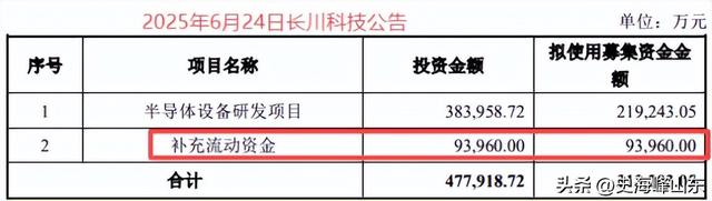 长川科技，大器晚成！