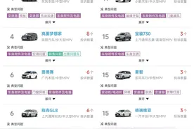 千万别乱买！3月投诉最多的40款MPV，赛那第一，D9、艾力绅前十图片