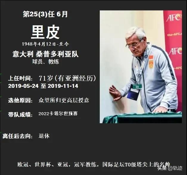 最全中国男足历届主教练图鉴