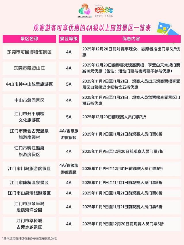 【海报】超百家4A级以上景区多样化优惠！观赛游客看过来 | 粤享暖冬 乐游广东