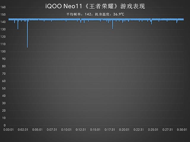 中端定价旗舰体验 双芯合璧性能越级 iQOO Neo11评测