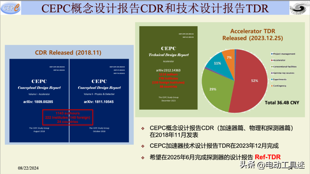 没有了杨振宁的反对，预算360亿元的CEPC要建了吗，盛宴已过？