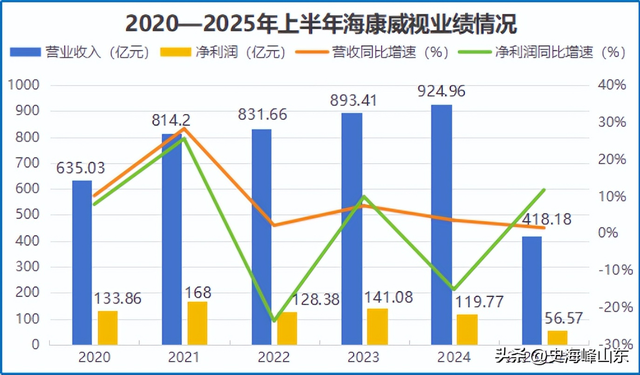 豪横分红100亿，浙江AI巨头，赌赢了！