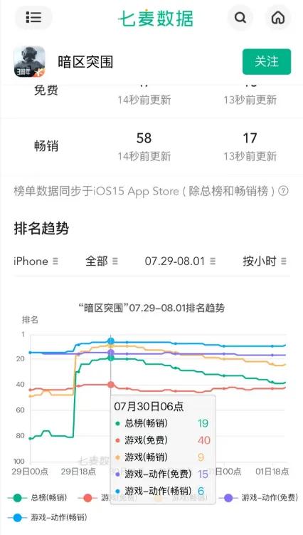 搜打撤的下一阶段，拼的是长期主义