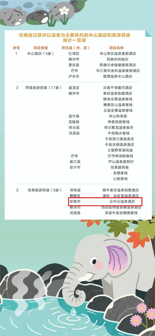 首次发布！弥勒2地2酒店上榜！
