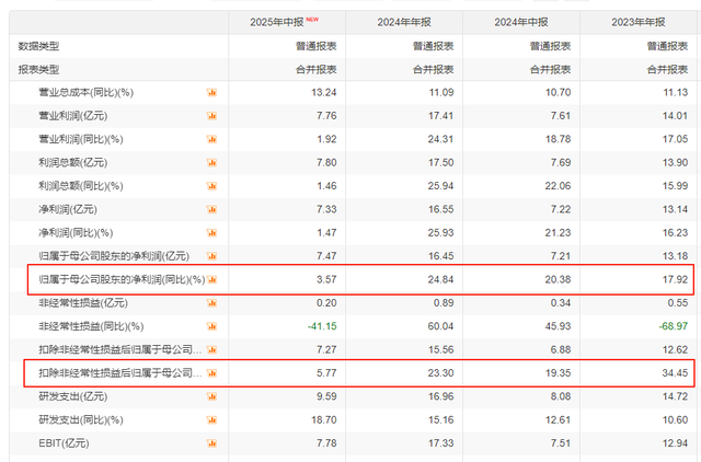 雷军最稳的现金流，增长到顶了？