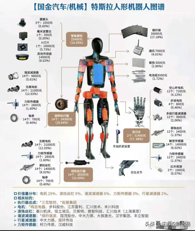 宇树上市辅导！重视人形机器人！全产业链，最全最权威梳理！名单