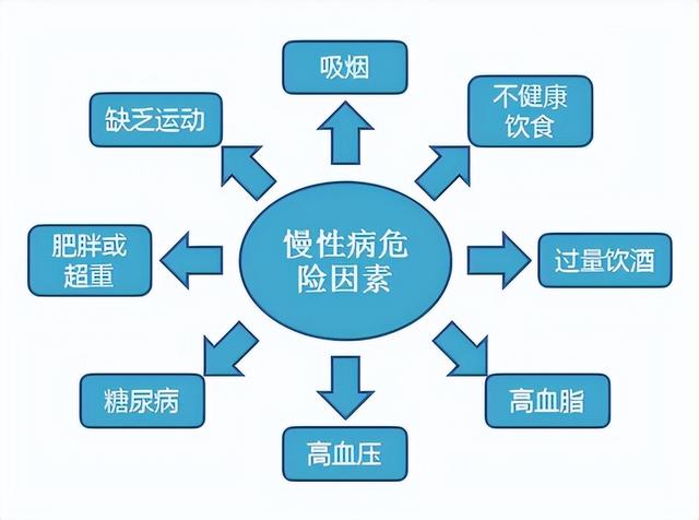经常用枸杞泡水喝，会有什么样的好处？或能改善这5个健康问题