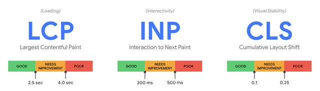你面临这 6 个 SEO 问题（以及如何解决它们）