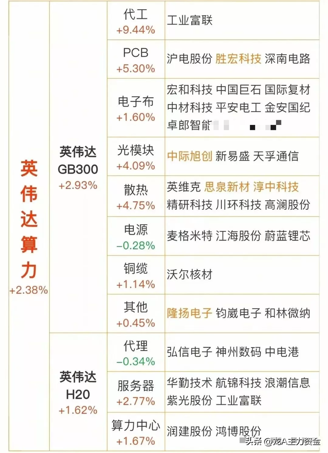 华为十大领域+国产算力+钠离子电池+苹果链+逆变器+英伟达等汇总