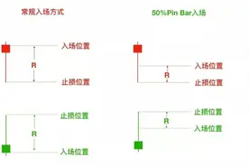 六种高胜率裸k交易法，你不能不懂啊！（干货）图片